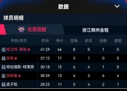 乐鱼体育 官方平台-包含2028年NBA模拟选秀中国两将入选郇斯楠首轮14顺位的词条