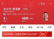 乐鱼体育平台-不是5000万欧元，利物浦对努涅斯的真实报价曝光