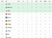 乐鱼体育全站-包含14比1！连斩阿森纳国米拜仁，大巴黎淘汰赛阶段豪取5连胜无人能挡的词条