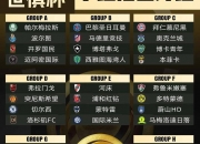 乐鱼体育平台-世俱杯八强全部出炉，欧洲球队占据5席