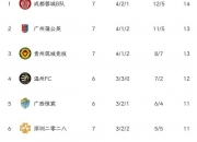 乐鱼体育app-中乙联赛第7轮最佳球队评选结果公布