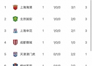 乐鱼体育全站-包含一支中甲球队的陨落：从半程冠军到联赛垫底，钱花哪儿的词条