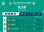 乐鱼体育登录-中乙联赛第7轮最佳教练评选结果公布