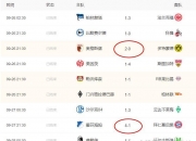 乐鱼体育入口-关于沃尔夫斯堡客场取胜，领先积分榜的信息