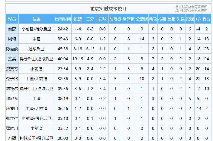 陕西男篮客场小胜,喜迎好消息