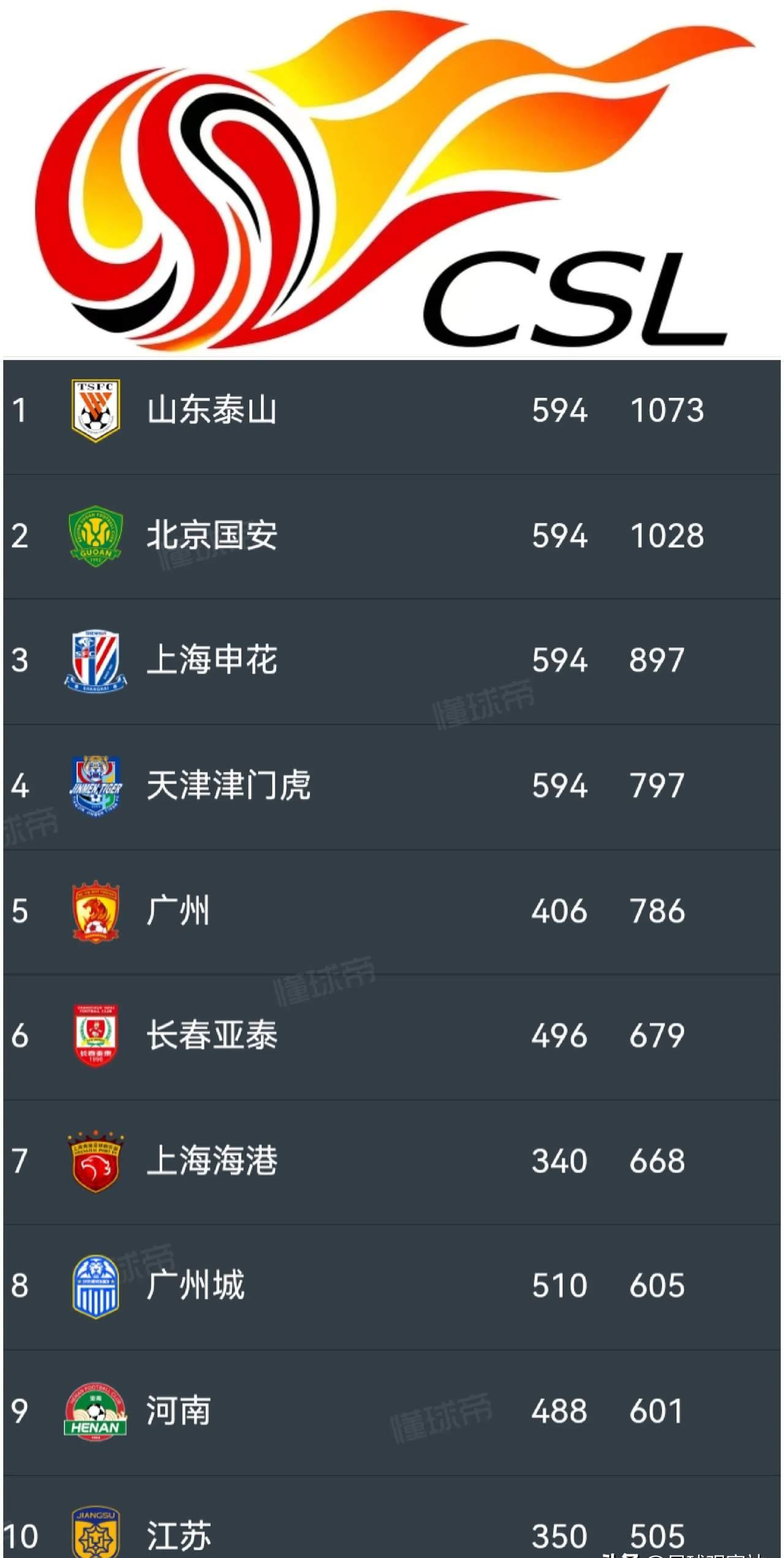 江苏苏宁实力出击，稳坐中超积分榜前列的简单介绍