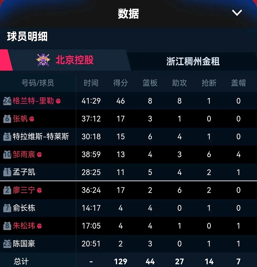 包含2028年NBA模拟选秀中国两将入选郇斯楠首轮14顺位的词条