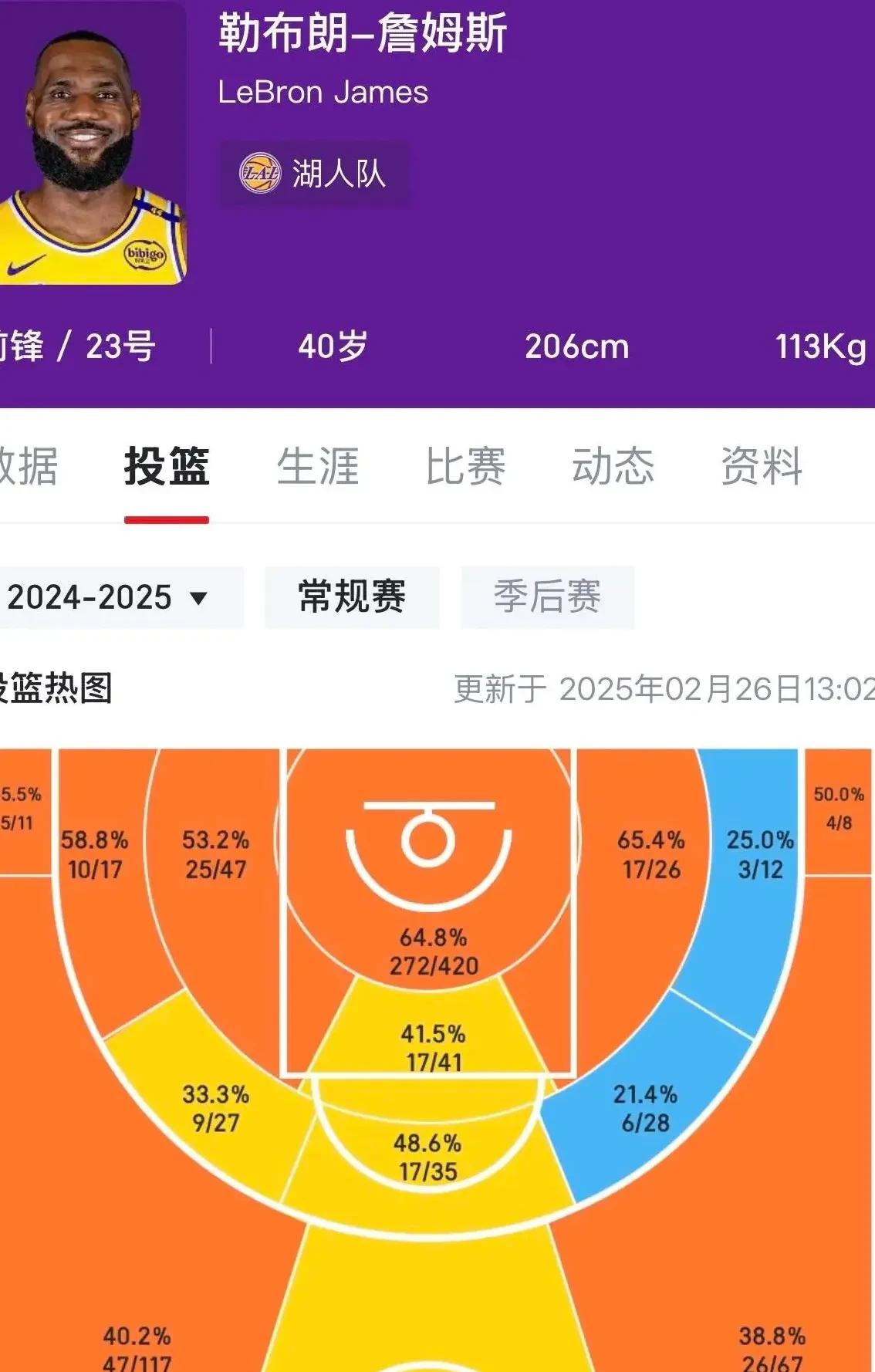 詹姆斯会和湖人分手吗？是什么让这次决定格外难做？的简单介绍