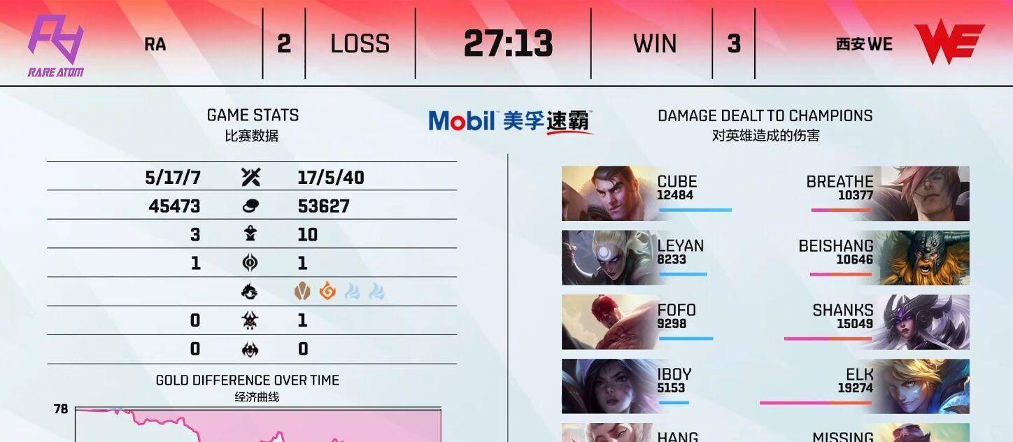 暮色猎人在刀塔赛事中连下两城，直播间破纪录