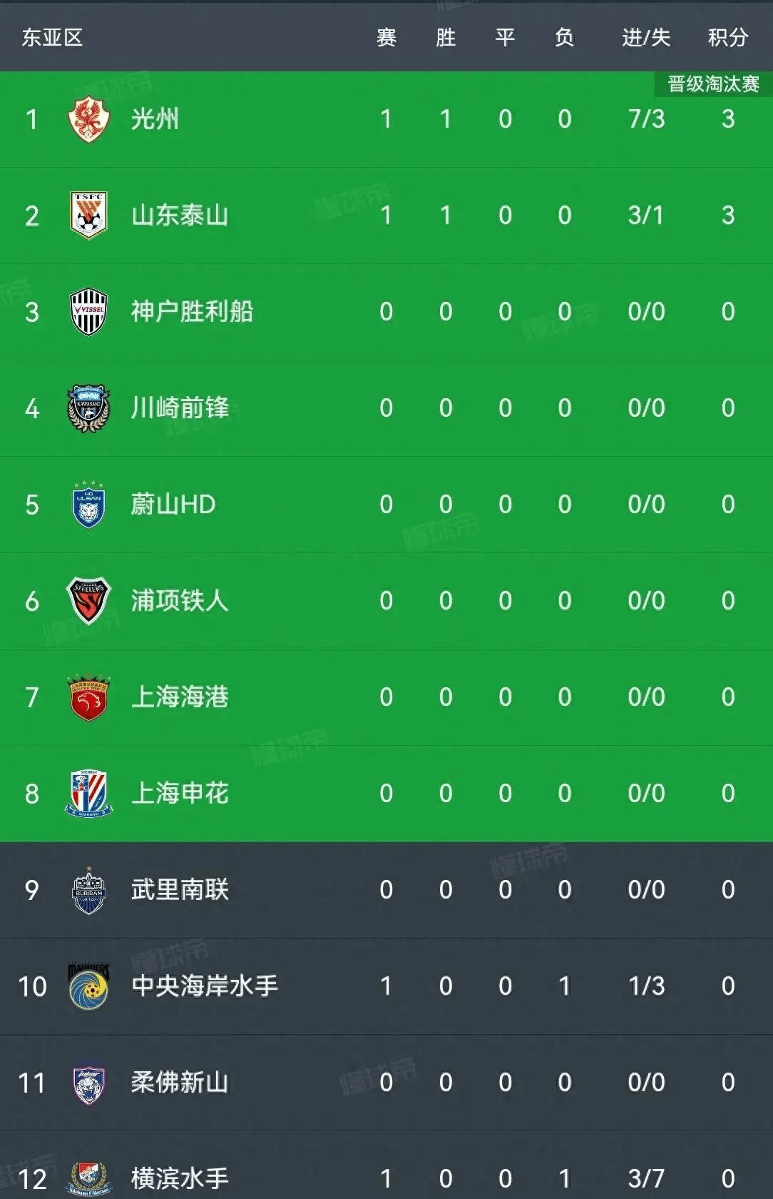 亚冠精英联赛最佳年轻球员候选：陈晋一在列，东