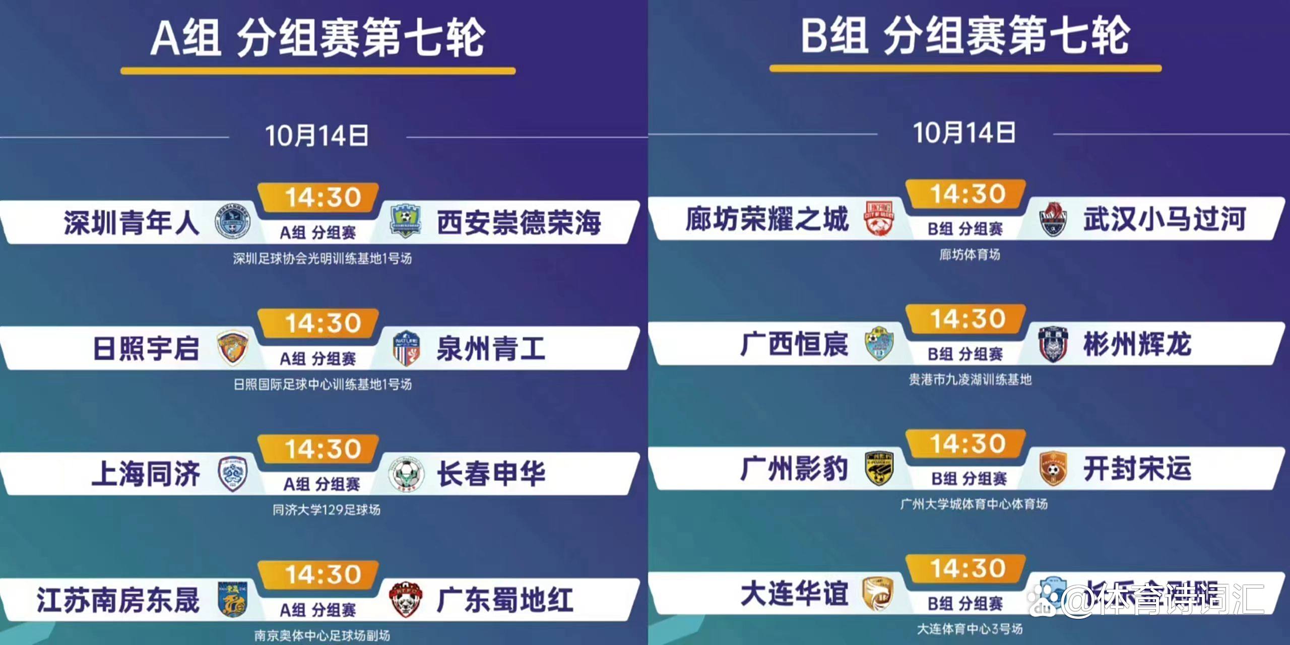 中乙联赛第7轮最佳球队评选结果公布