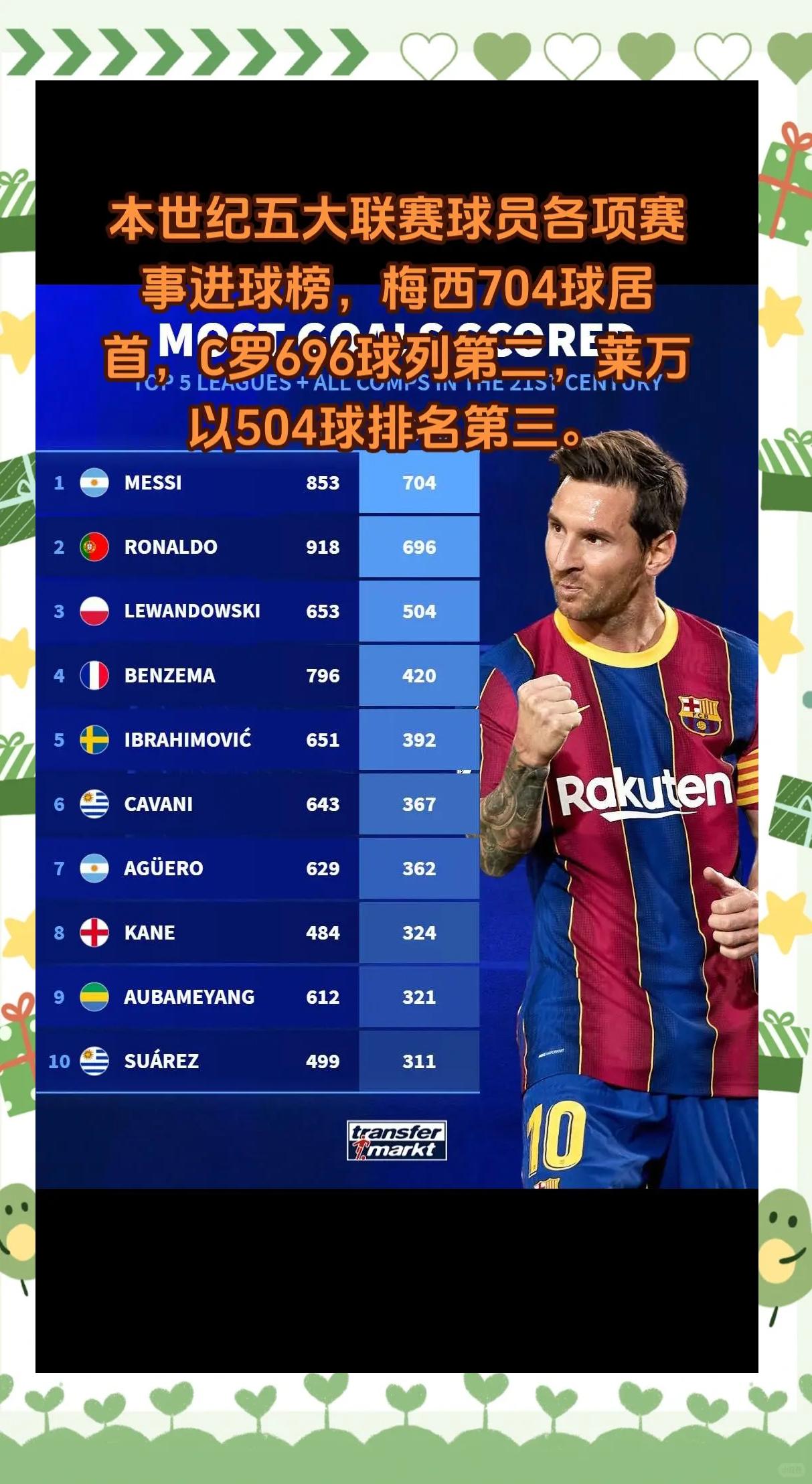 包含五大联赛中场对抗成功率榜：楚阿梅尼居首，卡塞米罗第二的词条