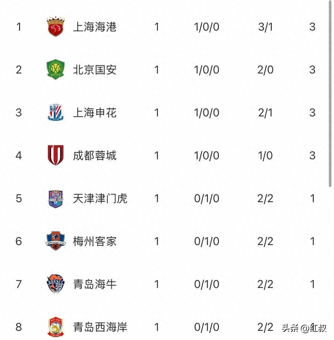 包含一支中甲球队的陨落：从半程冠军到联赛垫底，钱花哪儿的词条