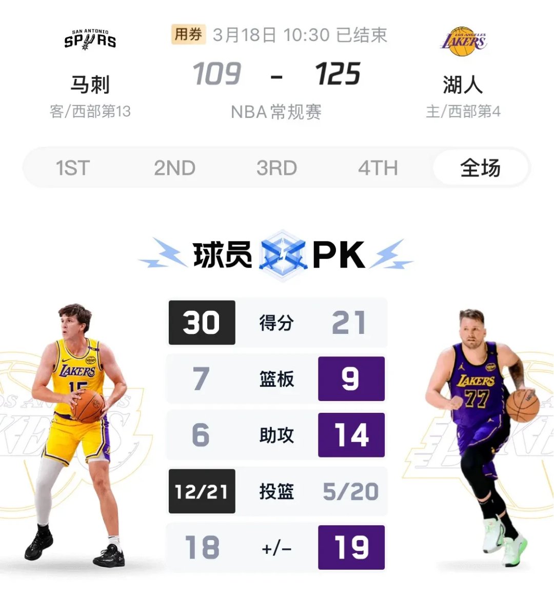 包含美记调侃新湖人：他们现在有钱到可以把MVP榜的人全签了的词条