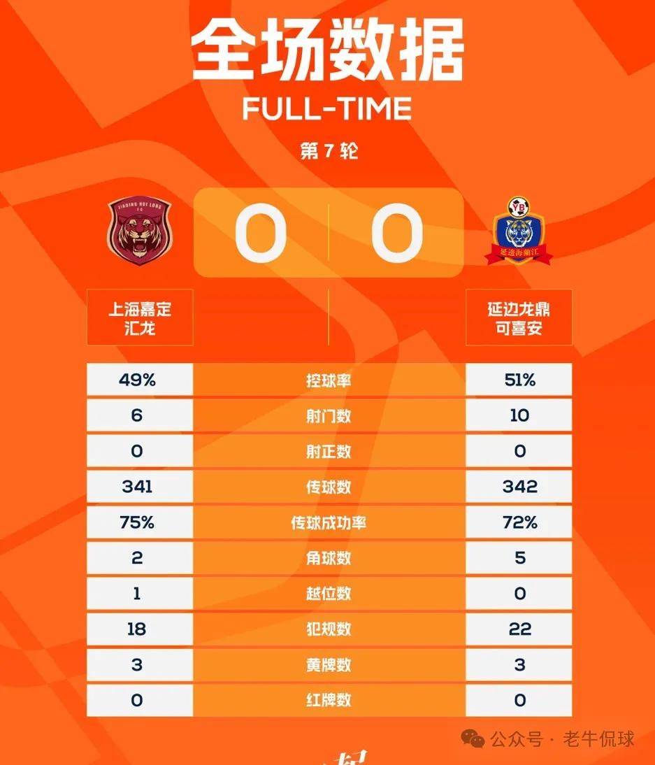 中甲14轮综述：延边主场7连胜，老油条不进球？南通锁喉吃黄牌的简单介绍