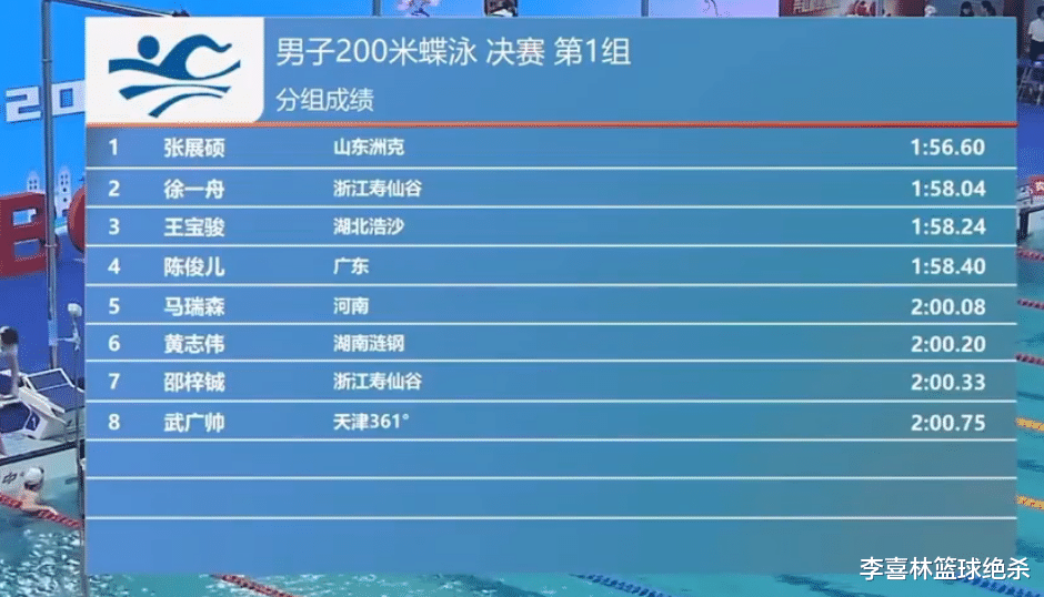 游泳选手勇夺奖牌，泳坛新星崛起