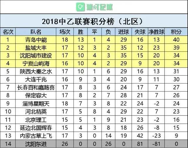 中乙联赛第7轮最佳门将评选结果公布