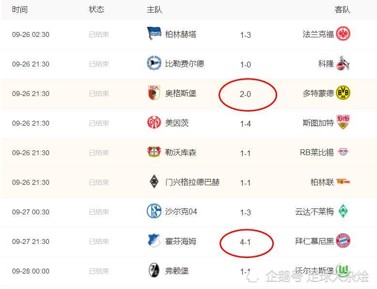 关于沃尔夫斯堡客场取胜，领先积分榜的信息
